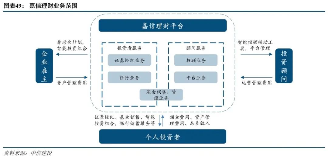 深度剖析 海外投顧業(yè)務(wù)與TAMP平臺的演進之路